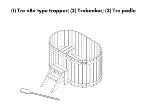 (1) Tre «B» type trapper; (2) Trebenker; (3) Tre padle