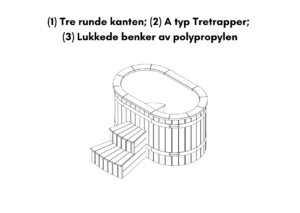 (1) Tre runde kanten; (2) A typ Tretrapper; (3) Lukkede benker av polypropylen